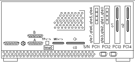 Figure showing the standard card placement.