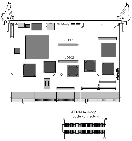 This illustration shows the memory connectors J0601 and J0602 on the CP2140 board.