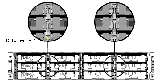 Figure shows the LED status when running the Flash Selected Drive command (only the selected drive flashes). 