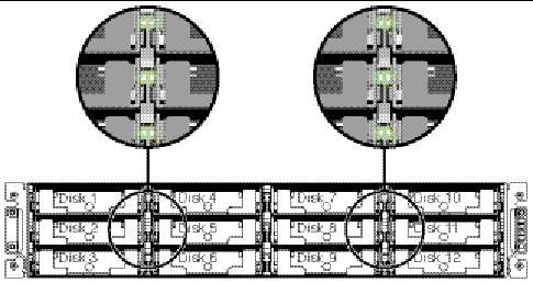 Figure showing the Read/Write LEDs and status of all connected drives (all good drives are flashing).