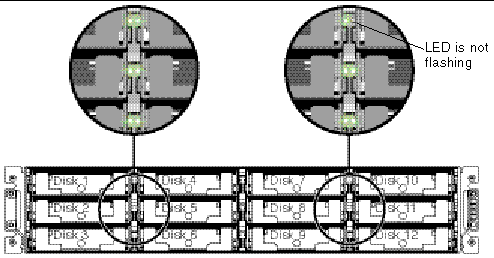 Figure showing the Read/Write LED status of all connected drives (all are flashing except the selected one).