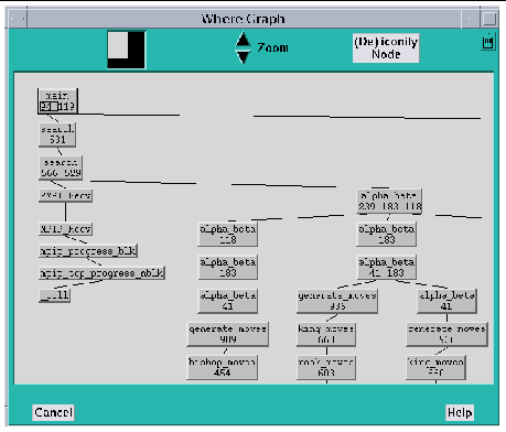 Screenshot of the Where Graph, zoomed out one level.