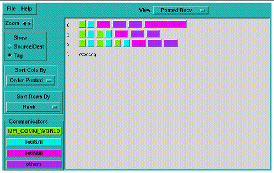 Screenshot of visualizer at zoom level two.