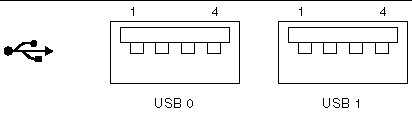 Figure showing USB port pin numbering.