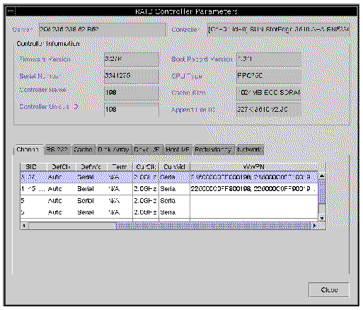 Screen capture of the RAID Controller Parameters window showing the WWPN under the Channel tab.