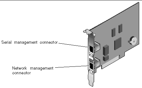 Figure showing the ALOM system controller card connectors.