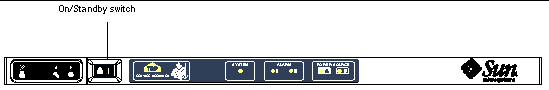 Graphic showing ON/Standby switch.System indicator board showin glocation of On/Standby switch.
