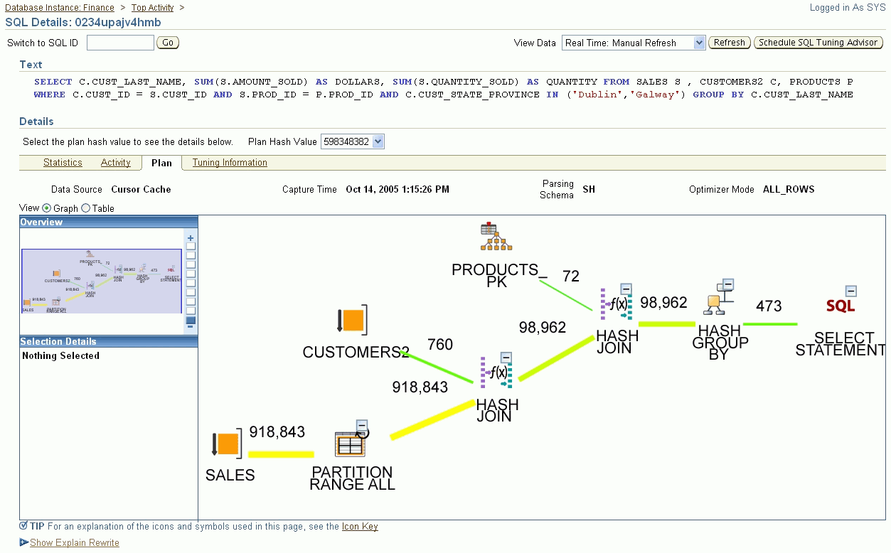 This figure shows a screenshot of the Enterprise Manager SQL Details Topology page