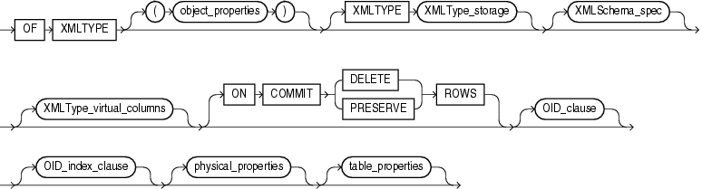 Description of Figure 6-1 follows