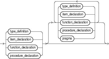 Description of item_list_1.gif follows