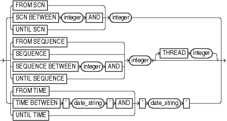 Description of archlogrange.gif follows