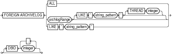 Description of foreignlogrecordspecifier.gif follows