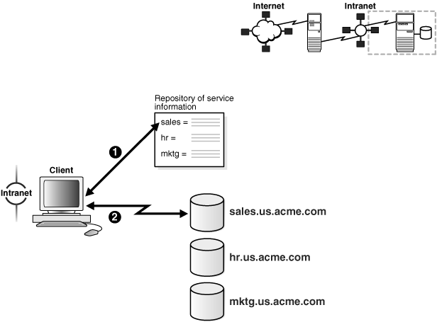 Description of Figure 1-6 follows