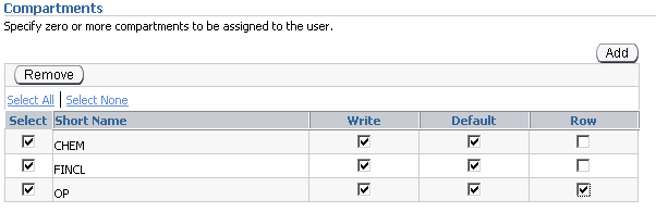 setting up authorized compartments