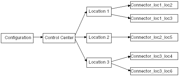 Description of Figure 11-1 follows