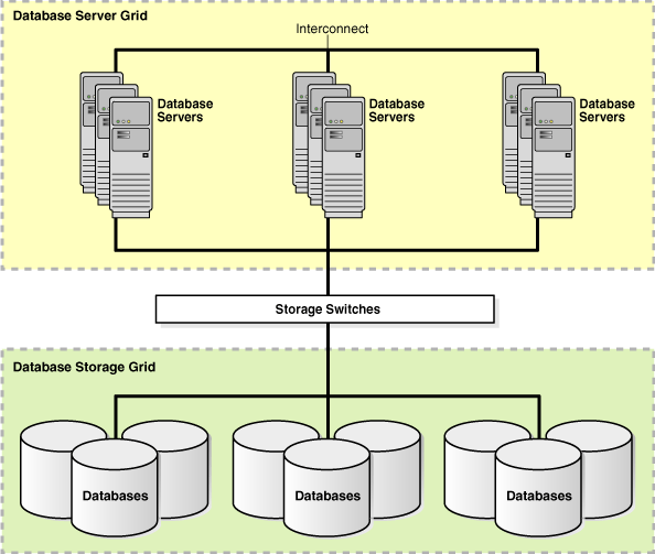 Description of Figure 2-6 follows