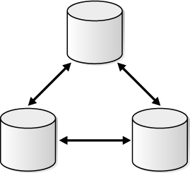 Description of Figure 2-1 follows