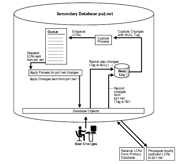 Description of Figure 4-5 follows